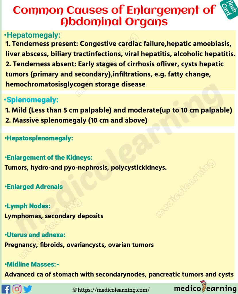 Comman Causes Of Enlargement Of Abdominal Organs Flash Card