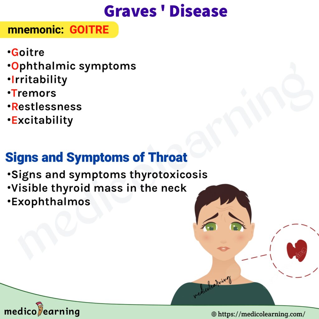 Grave's Disease Flash Card