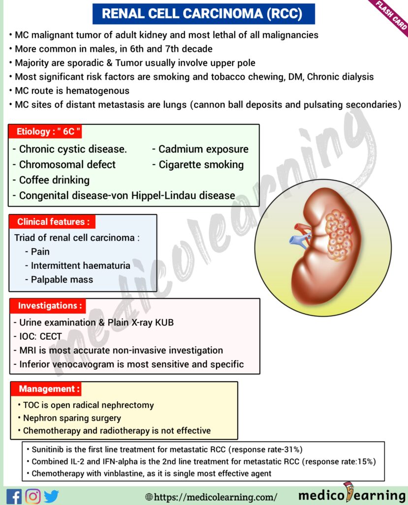 Renal Cell Carcinoma flash card