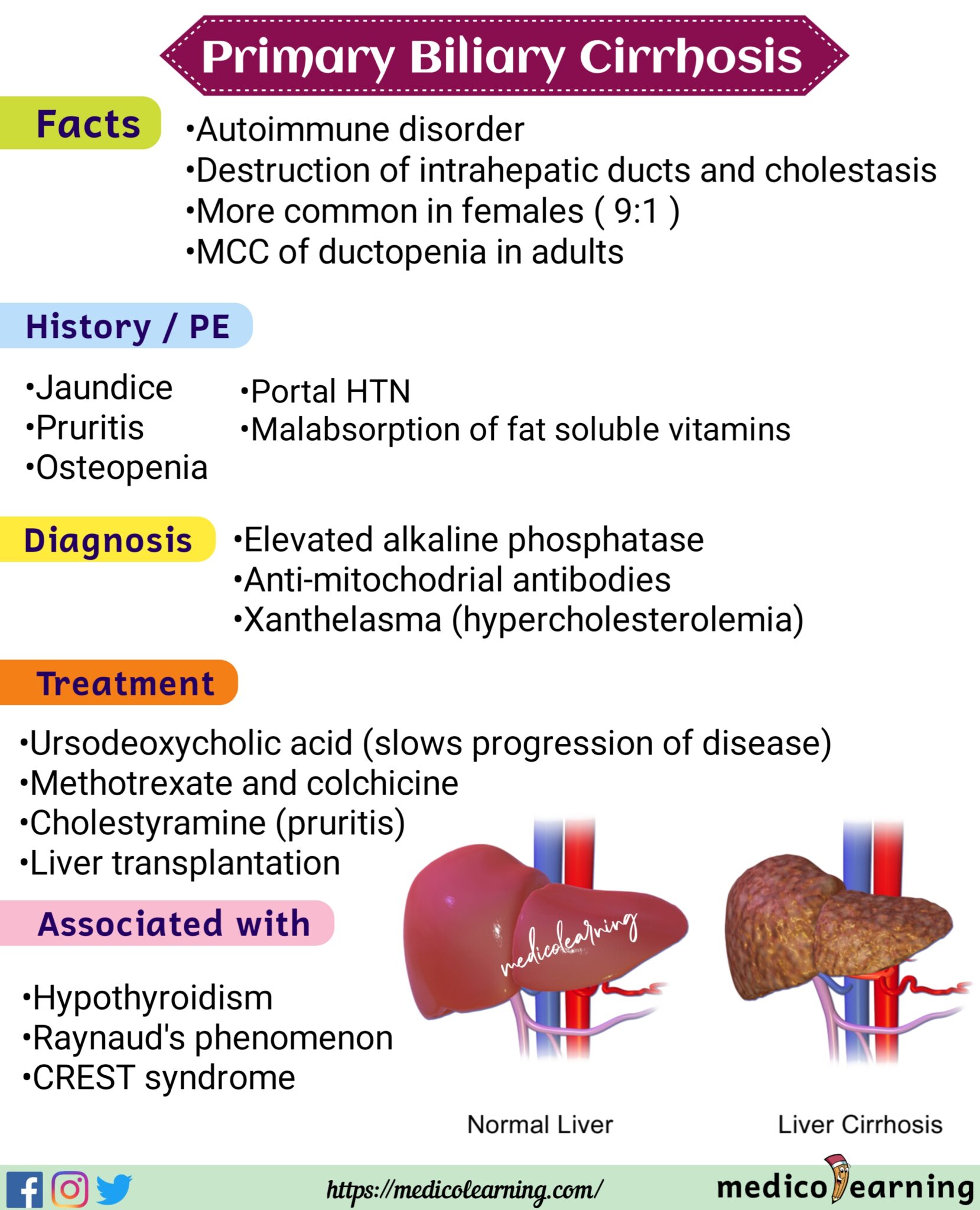 Primary Biliary Cirrhosis Medicolearning