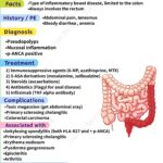 Read more about the article Ulcerative Colitis