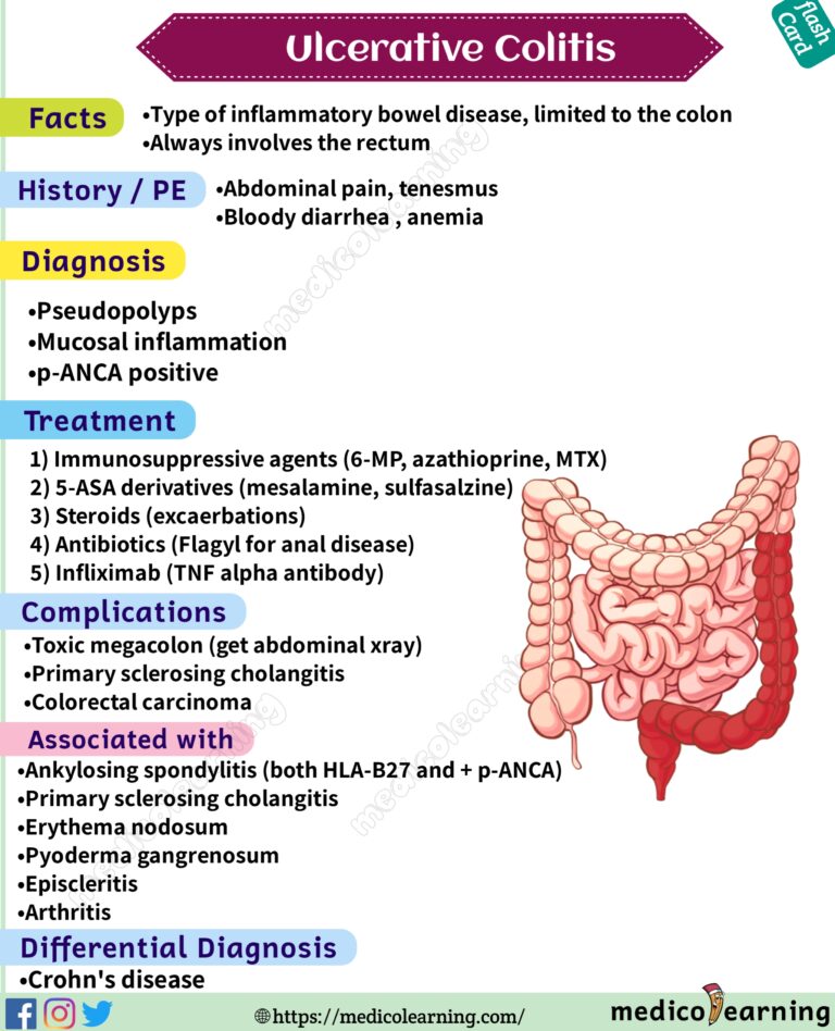 HYDRONEPHROSIS – MedicoLearning