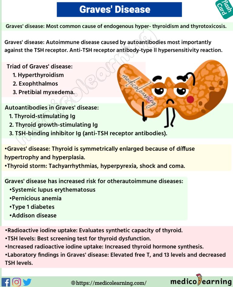 grave-s-disease-medicolearning