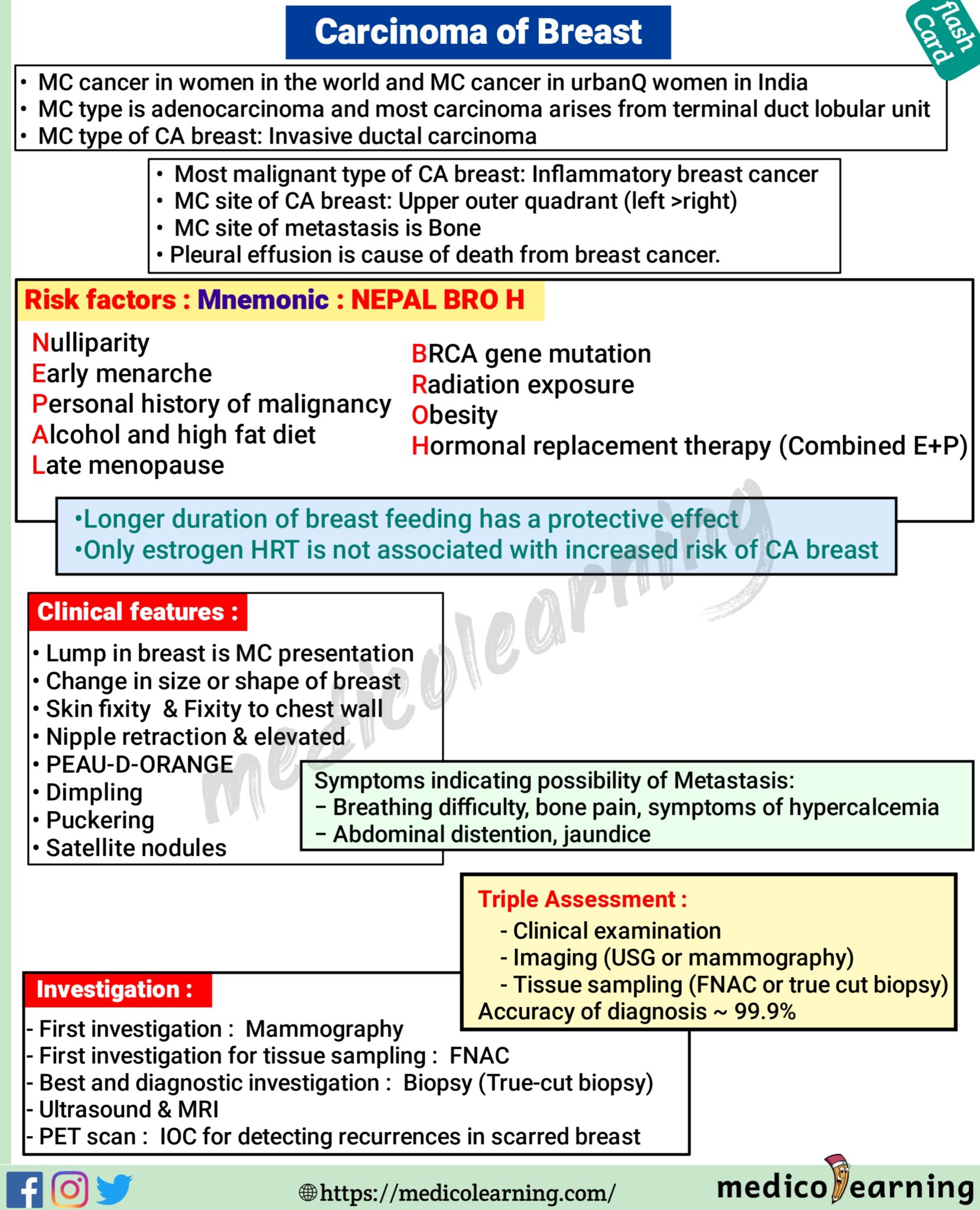 Nipple Discharge - MedicoLearning