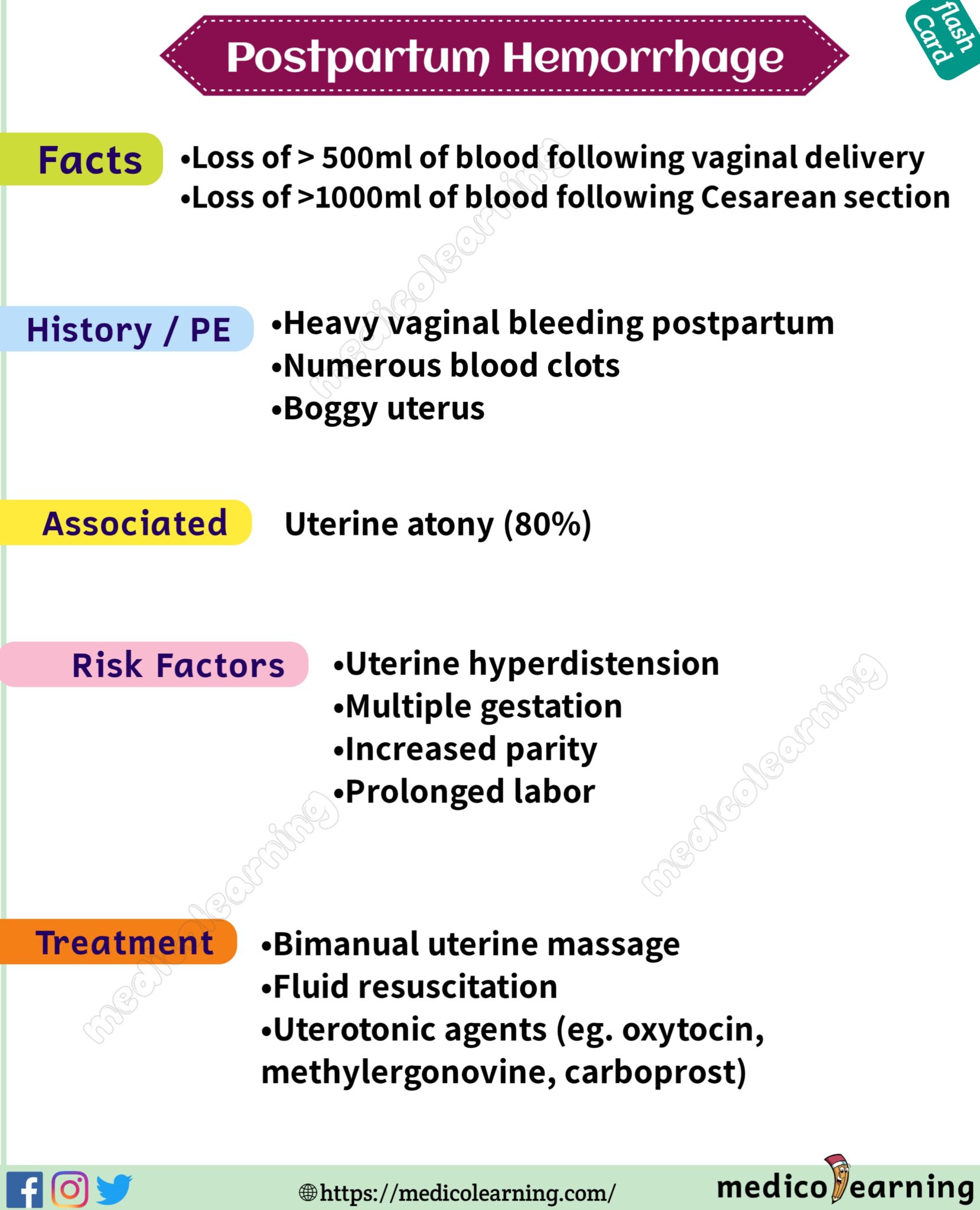 Postpartum Hemorrhage – MedicoLearning