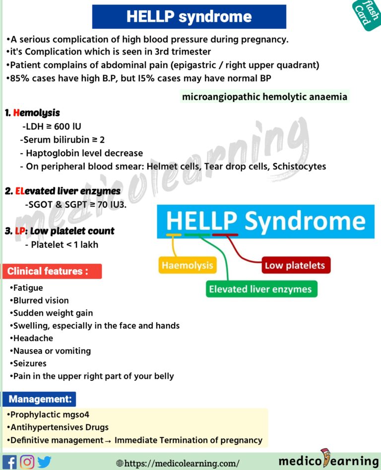 HELLP Syndrome MedicoLearning