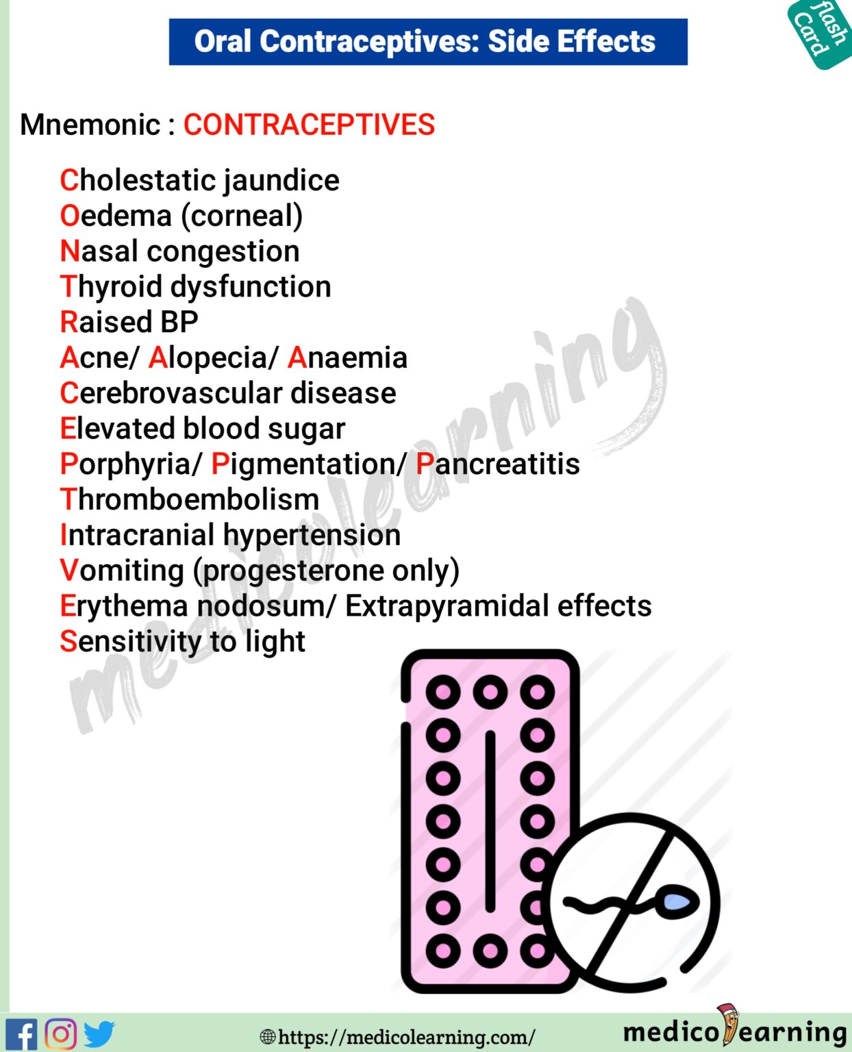 Oral Contraceptive Side Effects – MedicoLearning