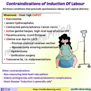 Read more about the article Contraindications of induction of labour