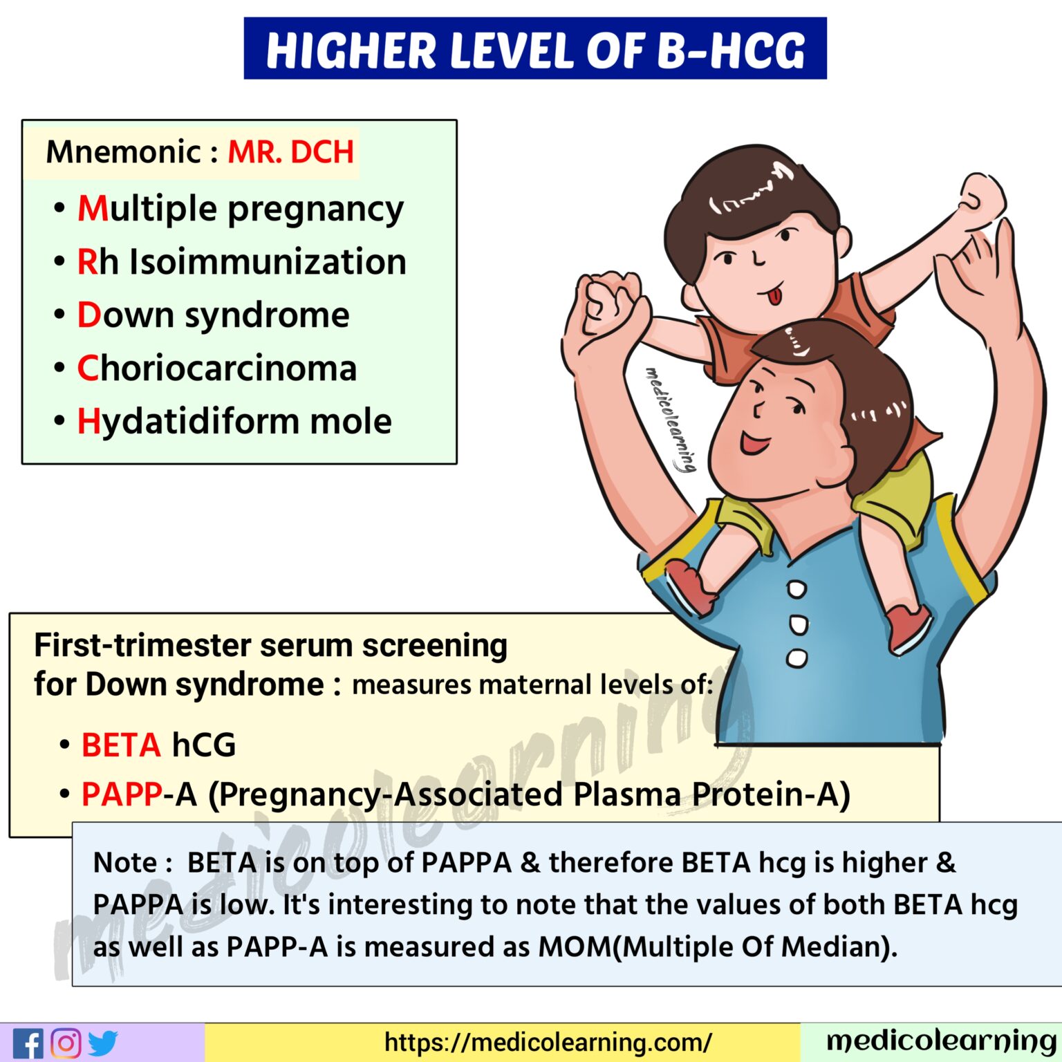 Obs & Gynae – MedicoLearning