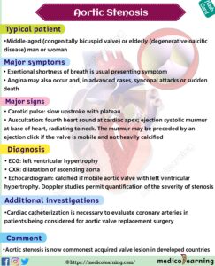 Read more about the article Aortic Stenosis