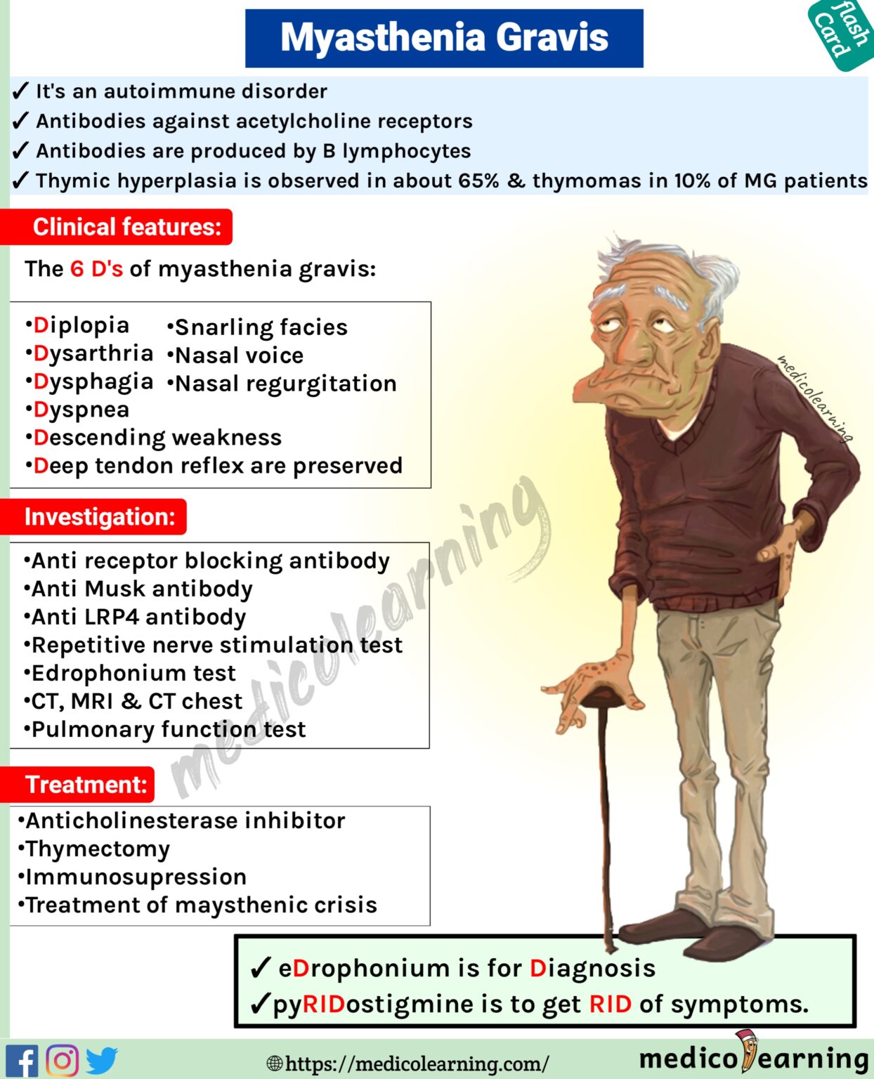 Myasthenia gravis – MedicoLearning