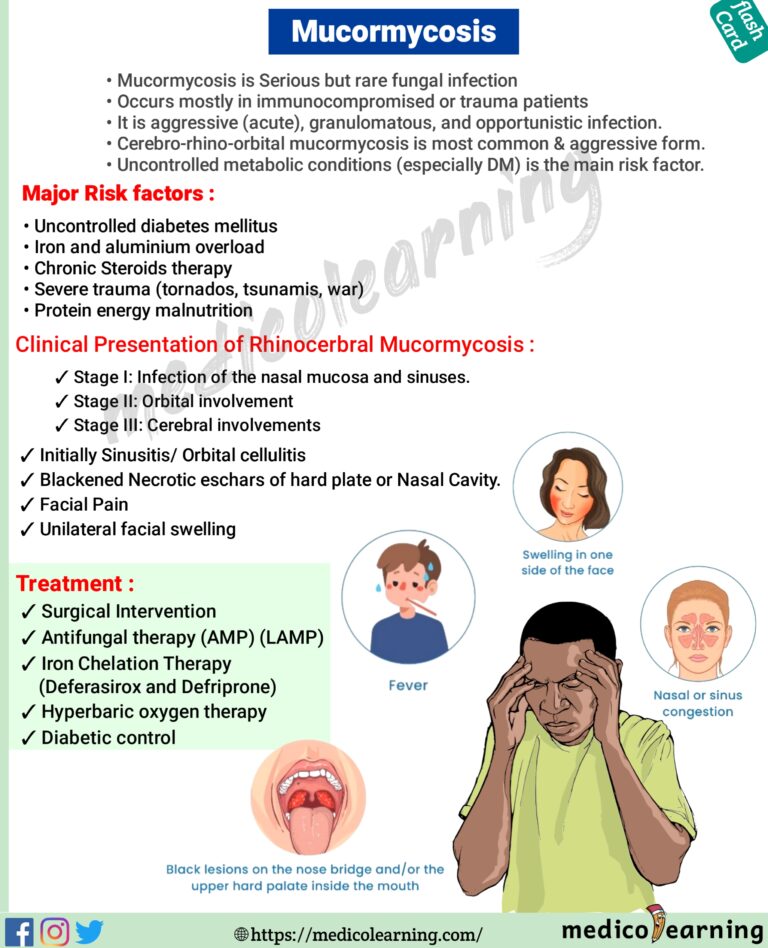 Mucormycosis – MedicoLearning