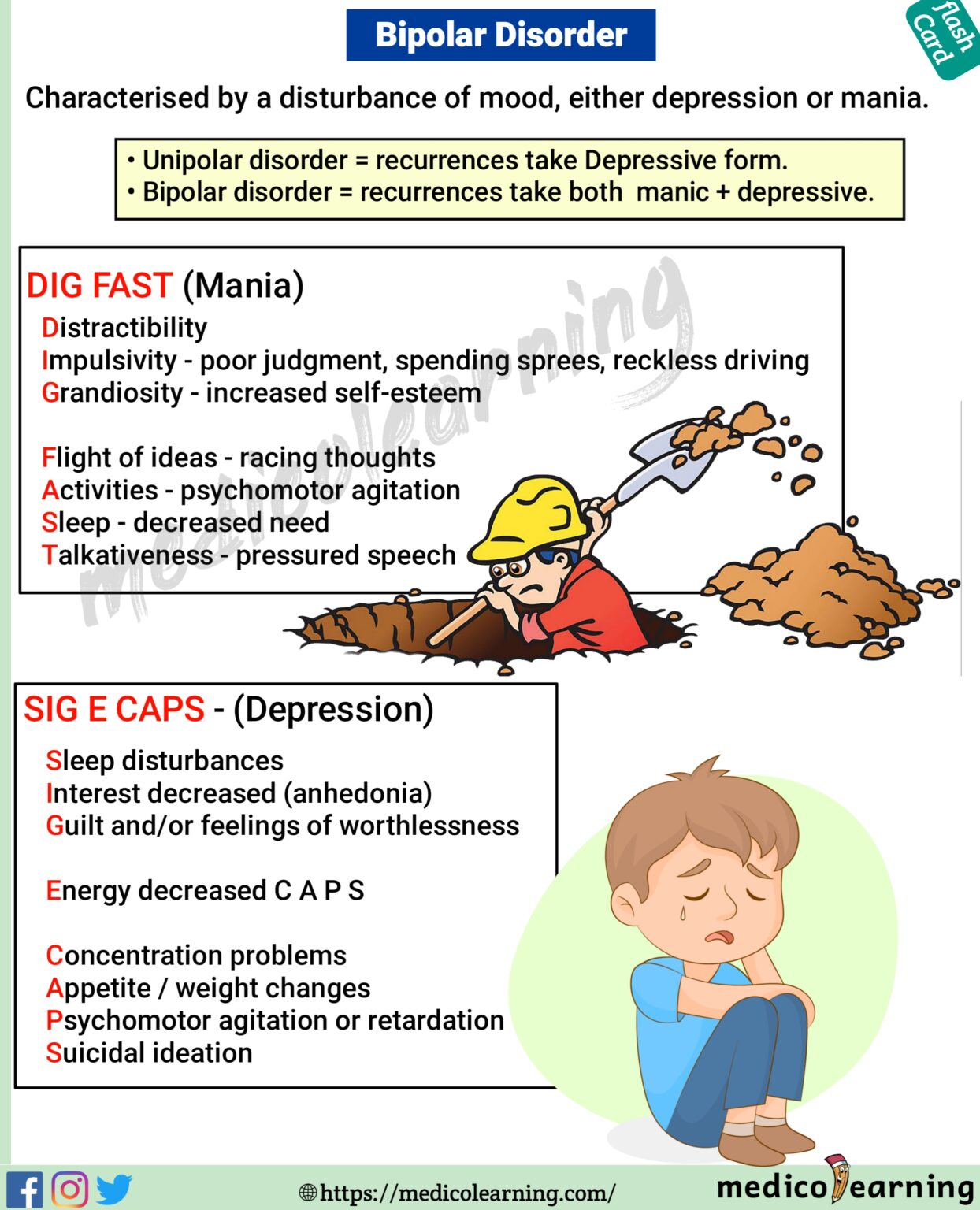 Bipolar Disorders – MedicoLearning