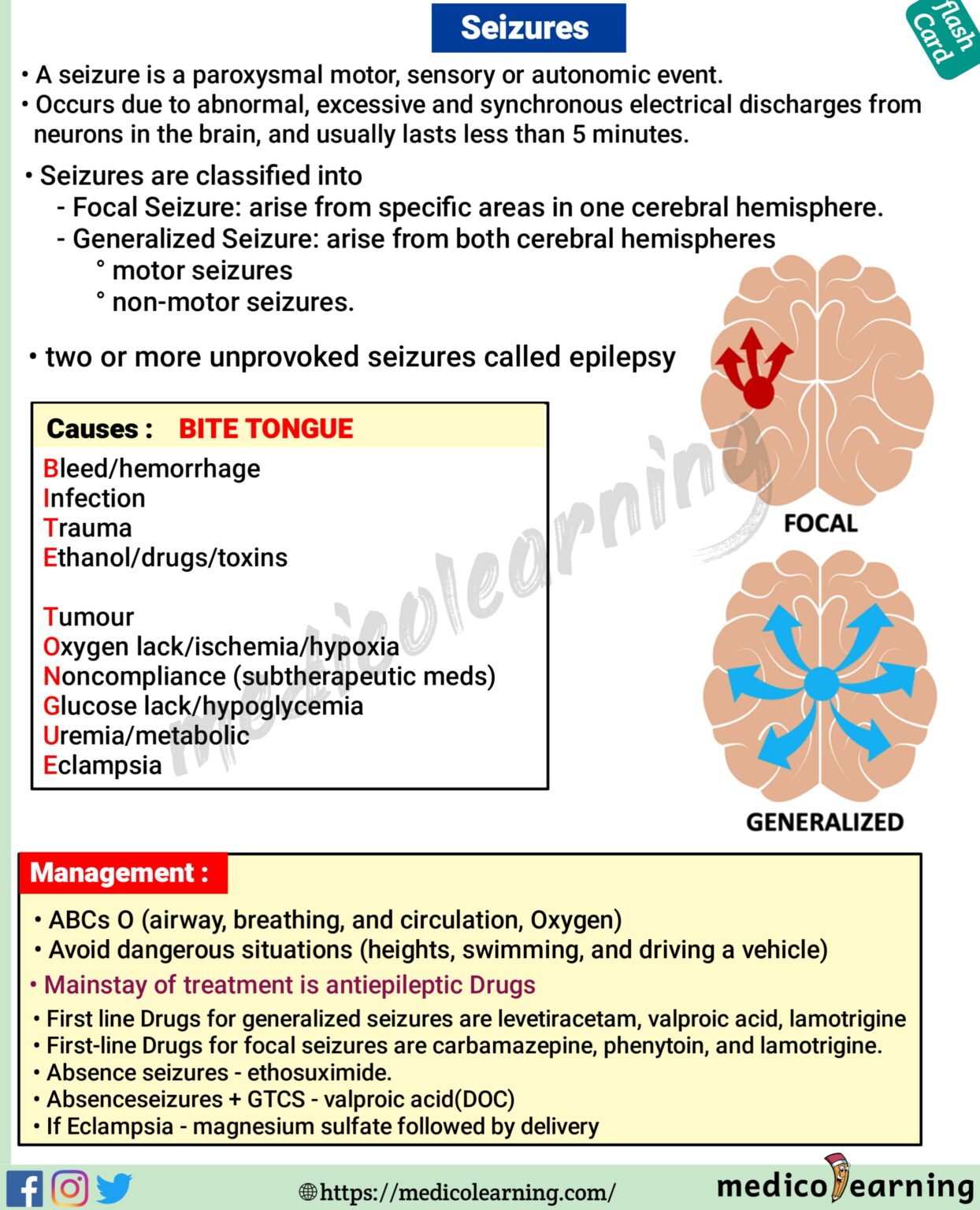 Seizures – MedicoLearning