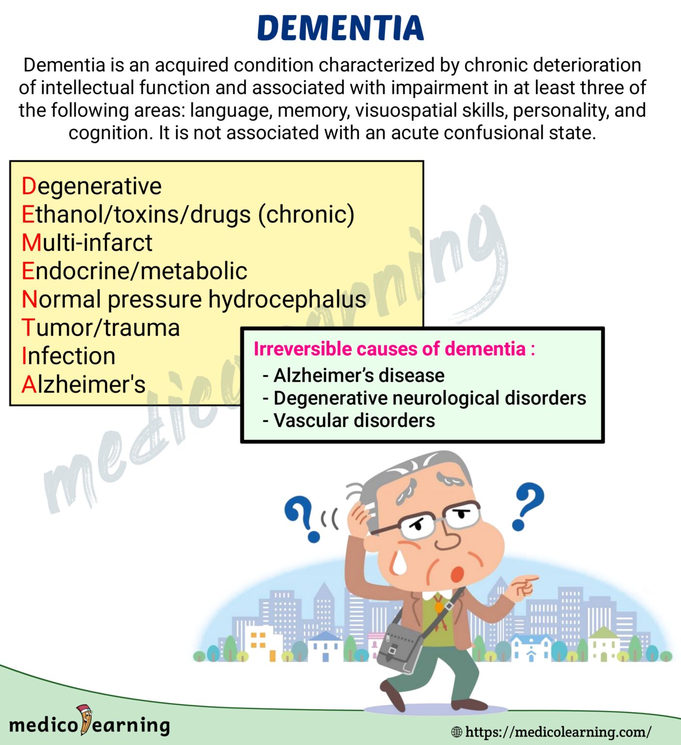 Dementia – MedicoLearning