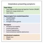 Read more about the article Amyloidosis