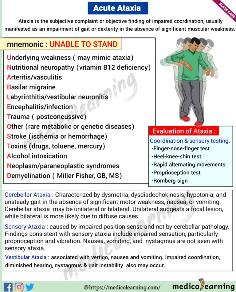 Acute Ataxia – MedicoLearning