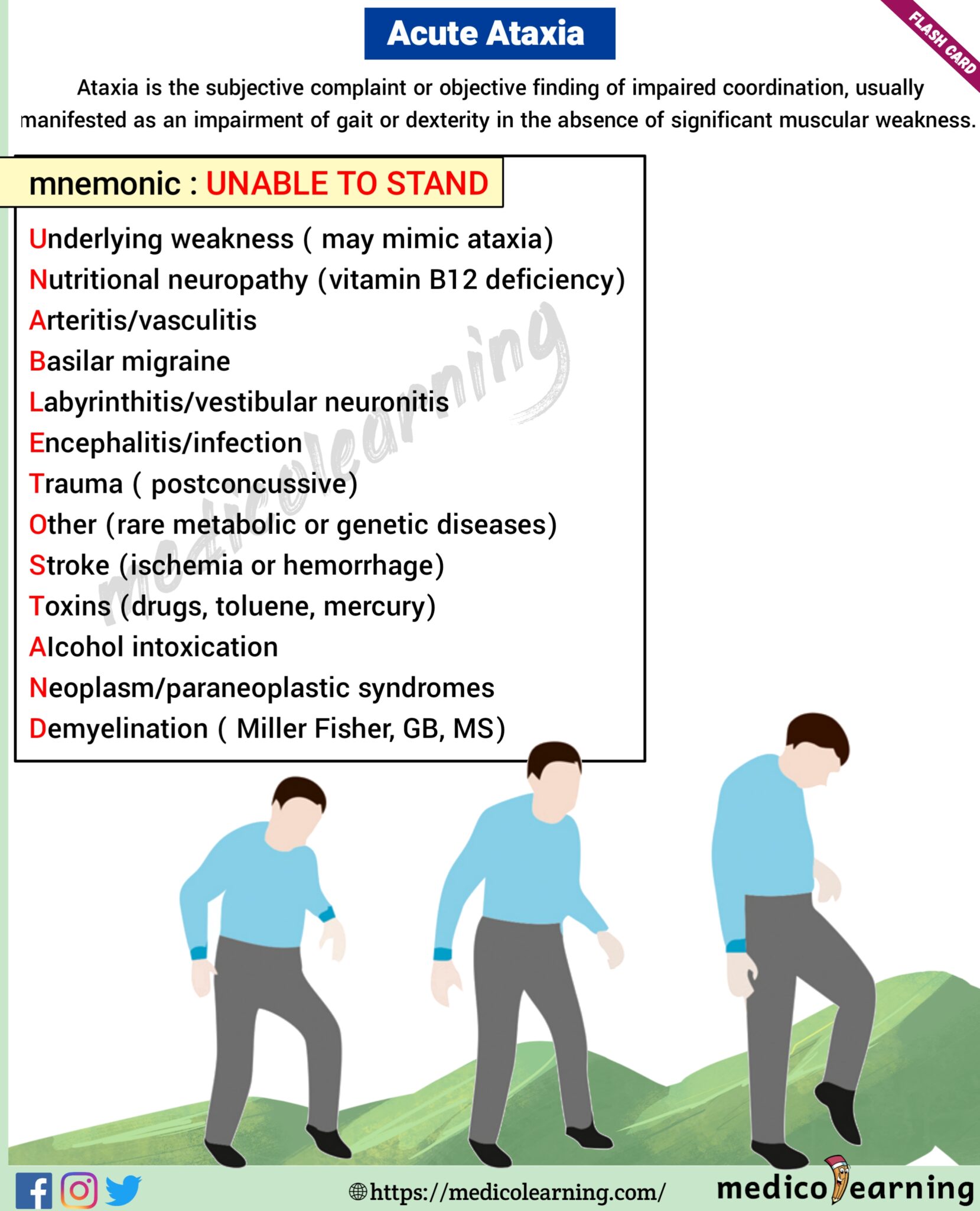 acute-ataxia-medicolearning