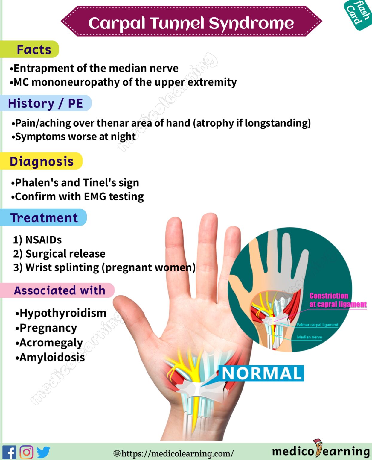 carpal-tunnel-syndrome-medicolearning