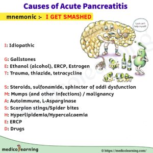 Read more about the article Acute pancreatitis